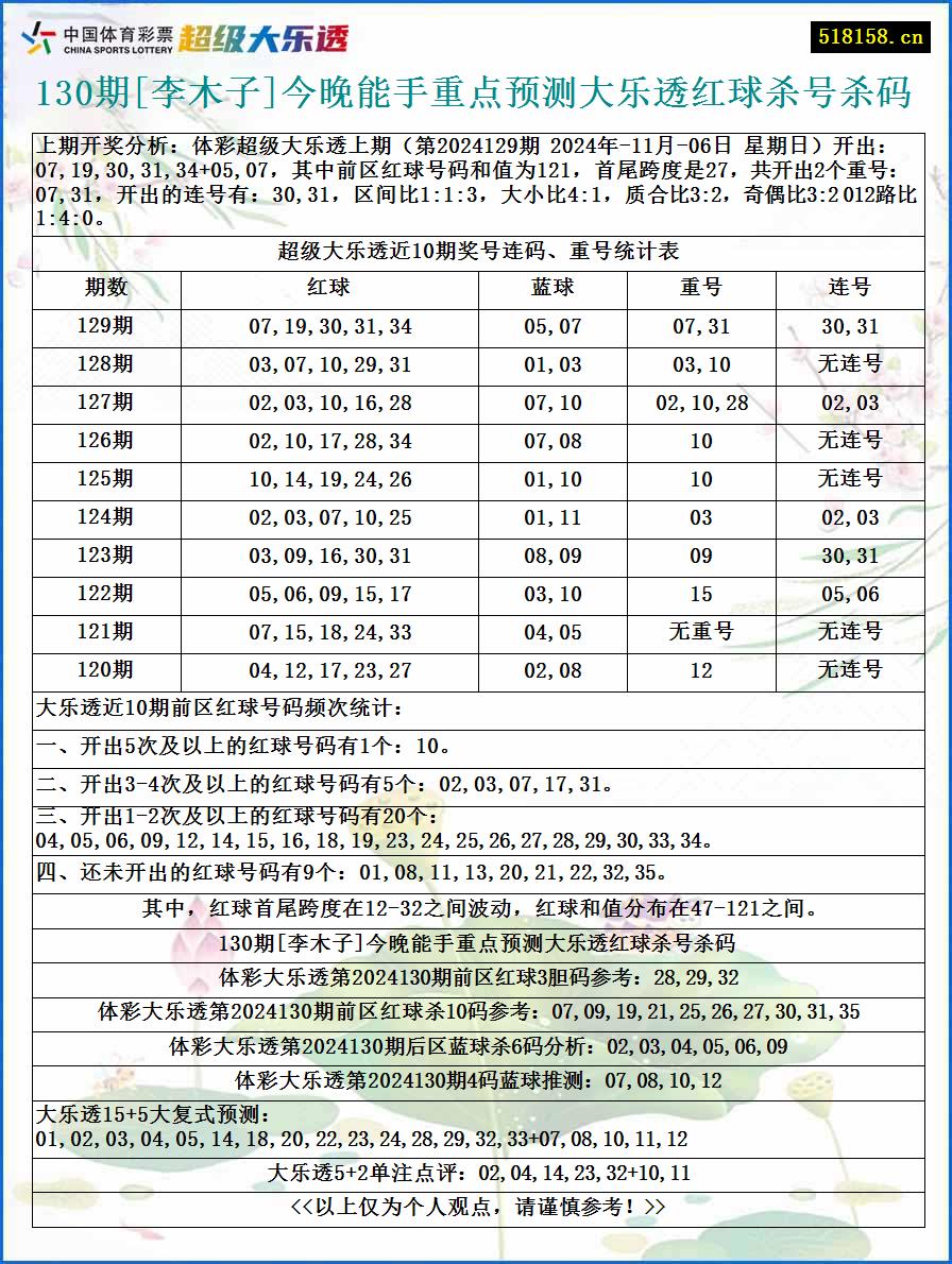 130期[李木子]今晚能手重点预测大乐透红球杀号杀码