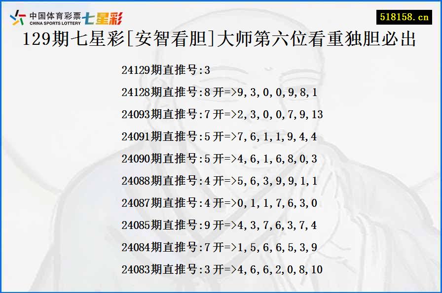 129期七星彩[安智看胆]大师第六位看重独胆必出