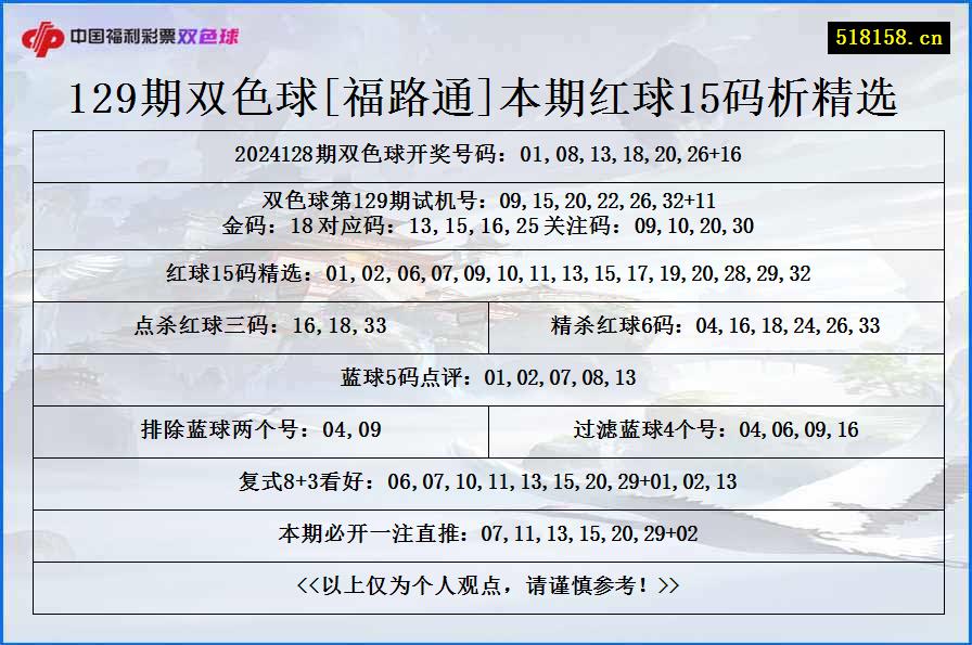 129期双色球[福路通]本期红球15码析精选