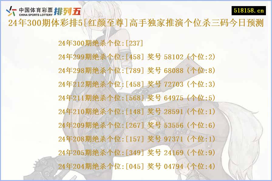 24年300期体彩排5[红颜至尊]高手独家推演个位杀三码今日预测