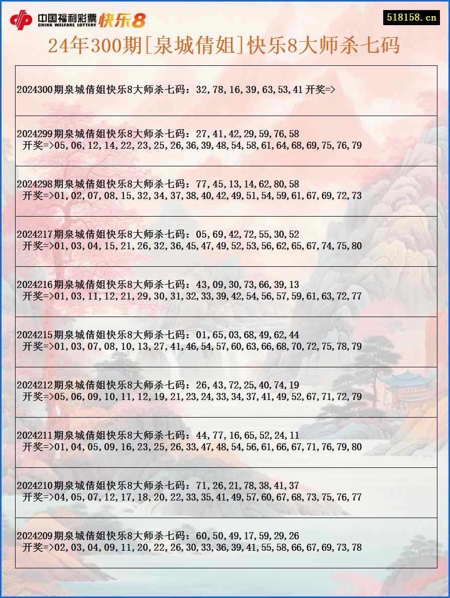 24年300期[泉城倩姐]快乐8大师杀七码