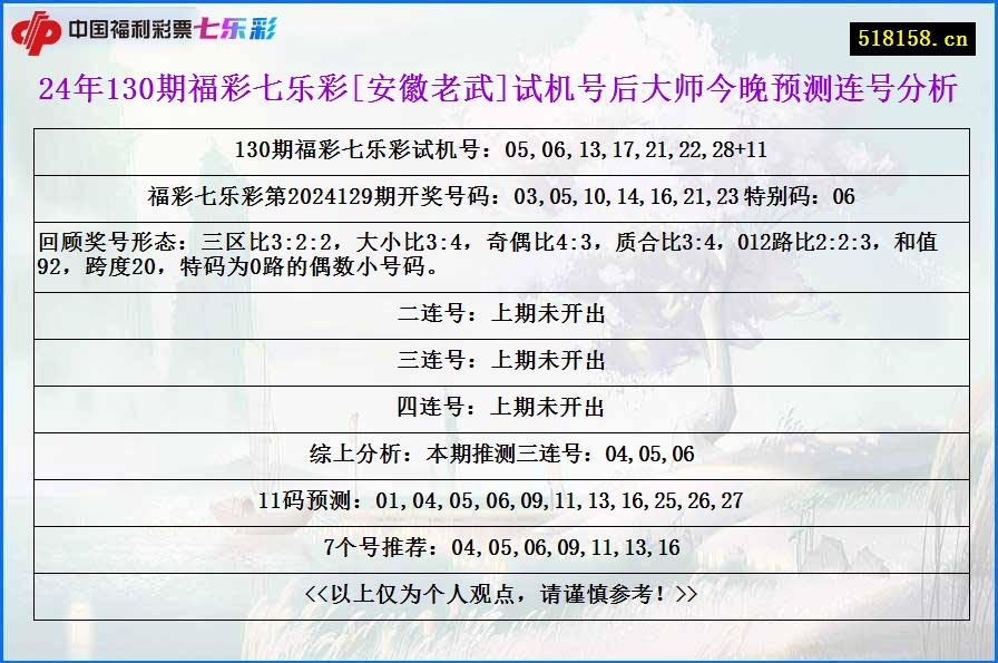 24年130期福彩七乐彩[安徽老武]试机号后大师今晚预测连号分析