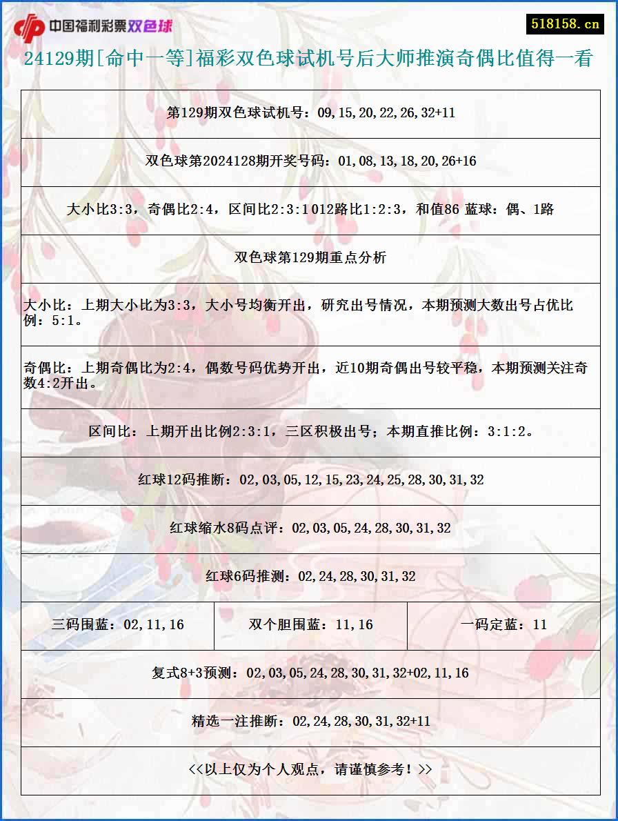 24129期[命中一等]福彩双色球试机号后大师推演奇偶比值得一看