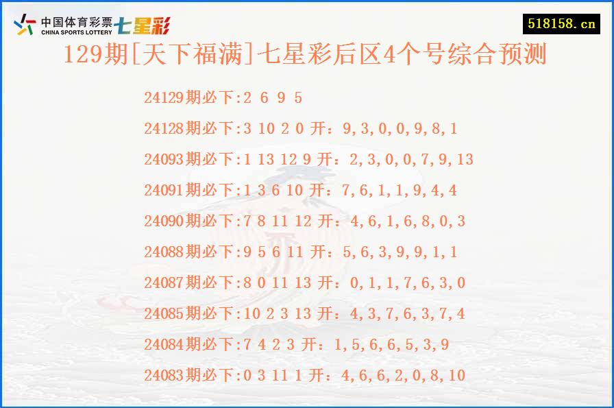 129期[天下福满]七星彩后区4个号综合预测