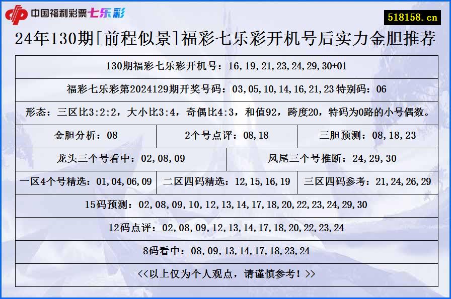 24年130期[前程似景]福彩七乐彩开机号后实力金胆推荐