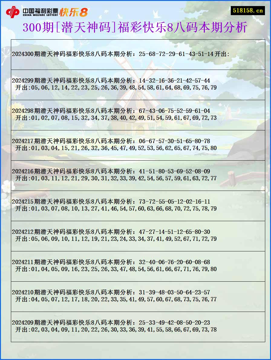 300期[潜天神码]福彩快乐8八码本期分析