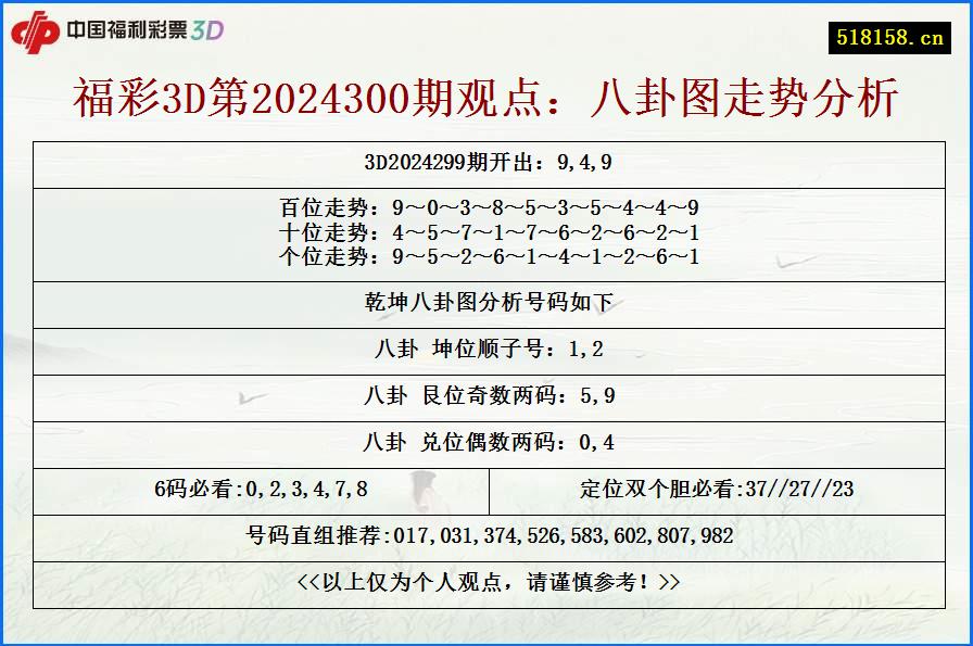 福彩3D第2024300期观点：八卦图走势分析