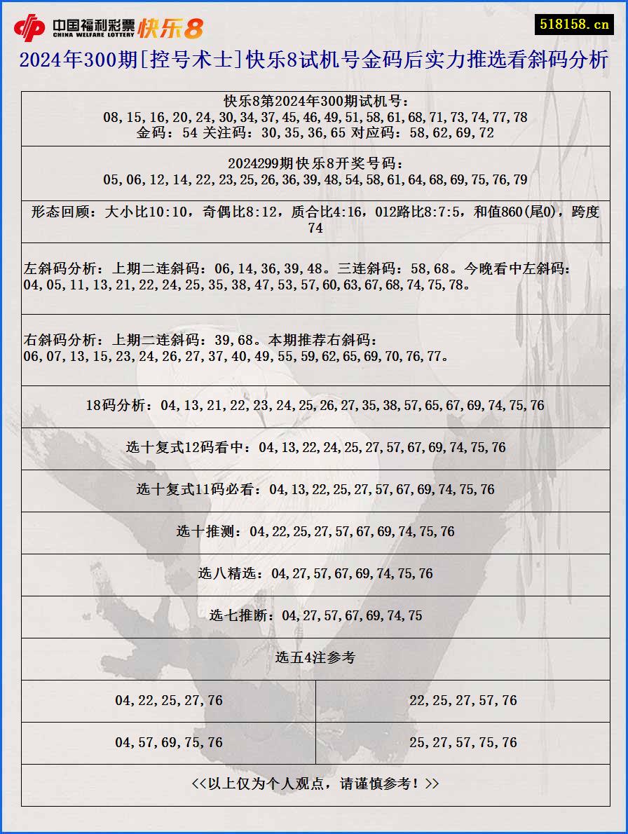 2024年300期[控号术士]快乐8试机号金码后实力推选看斜码分析