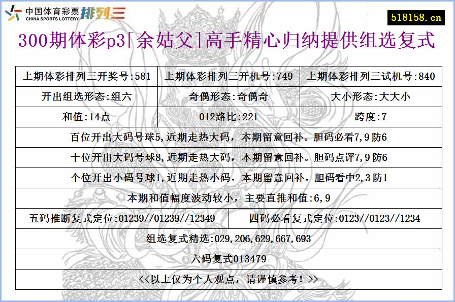 300期体彩p3[余姑父]高手精心归纳提供组选复式