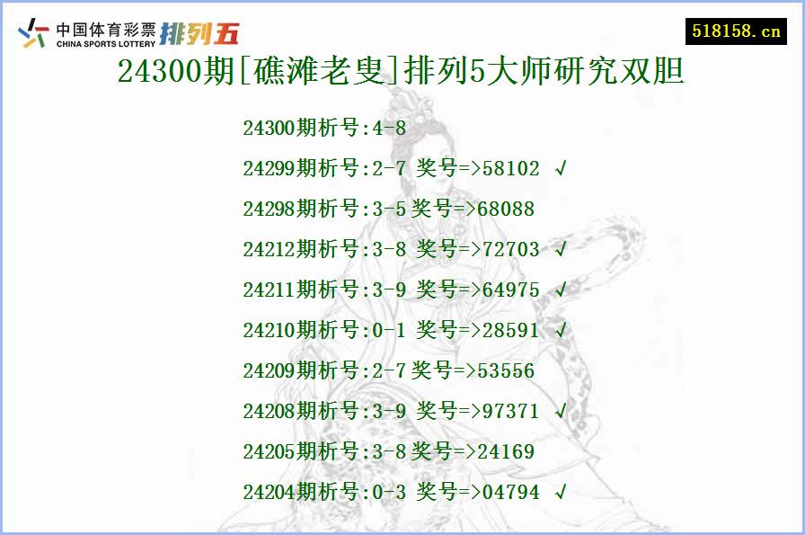 24300期[礁滩老叟]排列5大师研究双胆