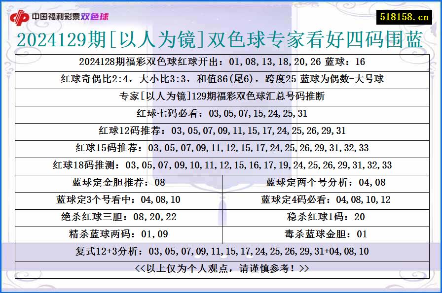 2024129期[以人为镜]双色球专家看好四码围蓝