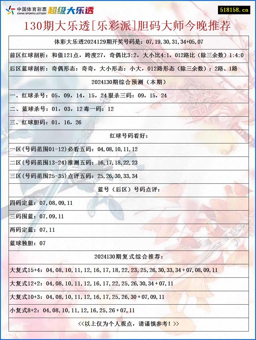 130期大乐透[乐彩派]胆码大师今晚推荐