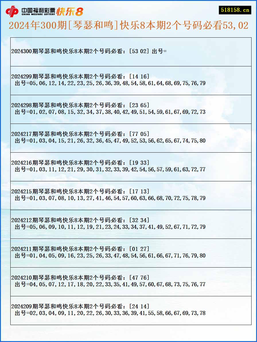 2024年300期[琴瑟和鸣]快乐8本期2个号码必看53,02