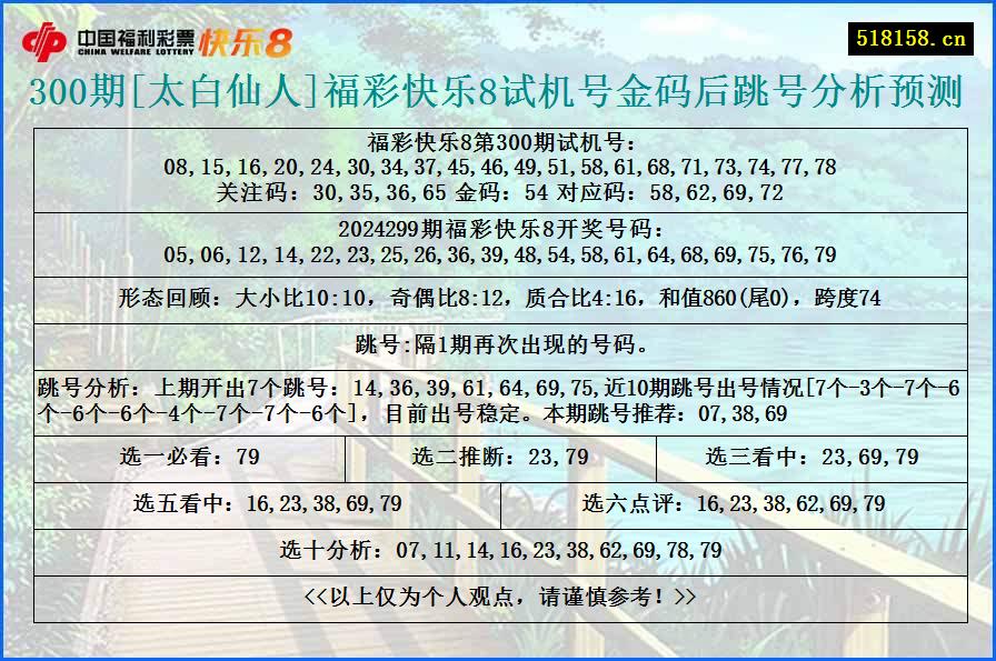 300期[太白仙人]福彩快乐8试机号金码后跳号分析预测