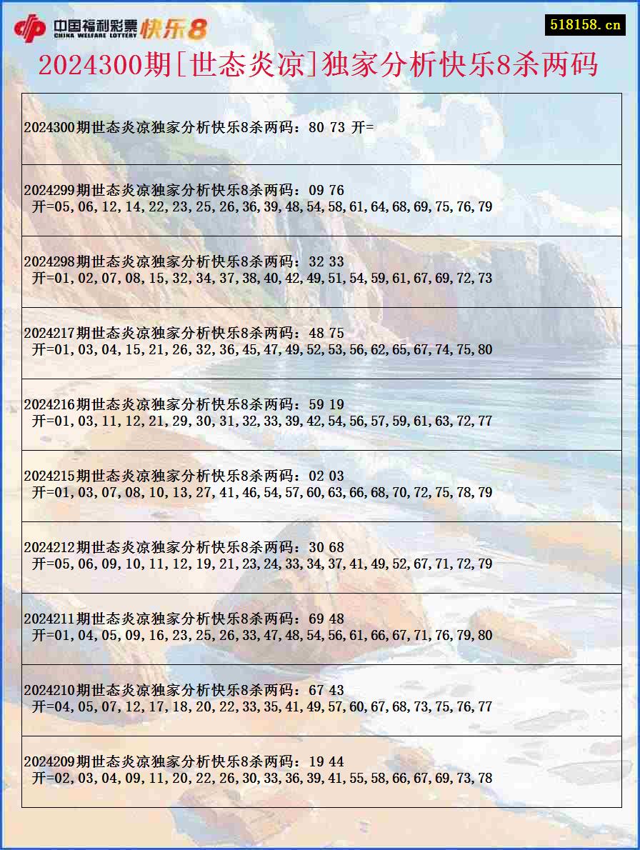 2024300期[世态炎凉]独家分析快乐8杀两码