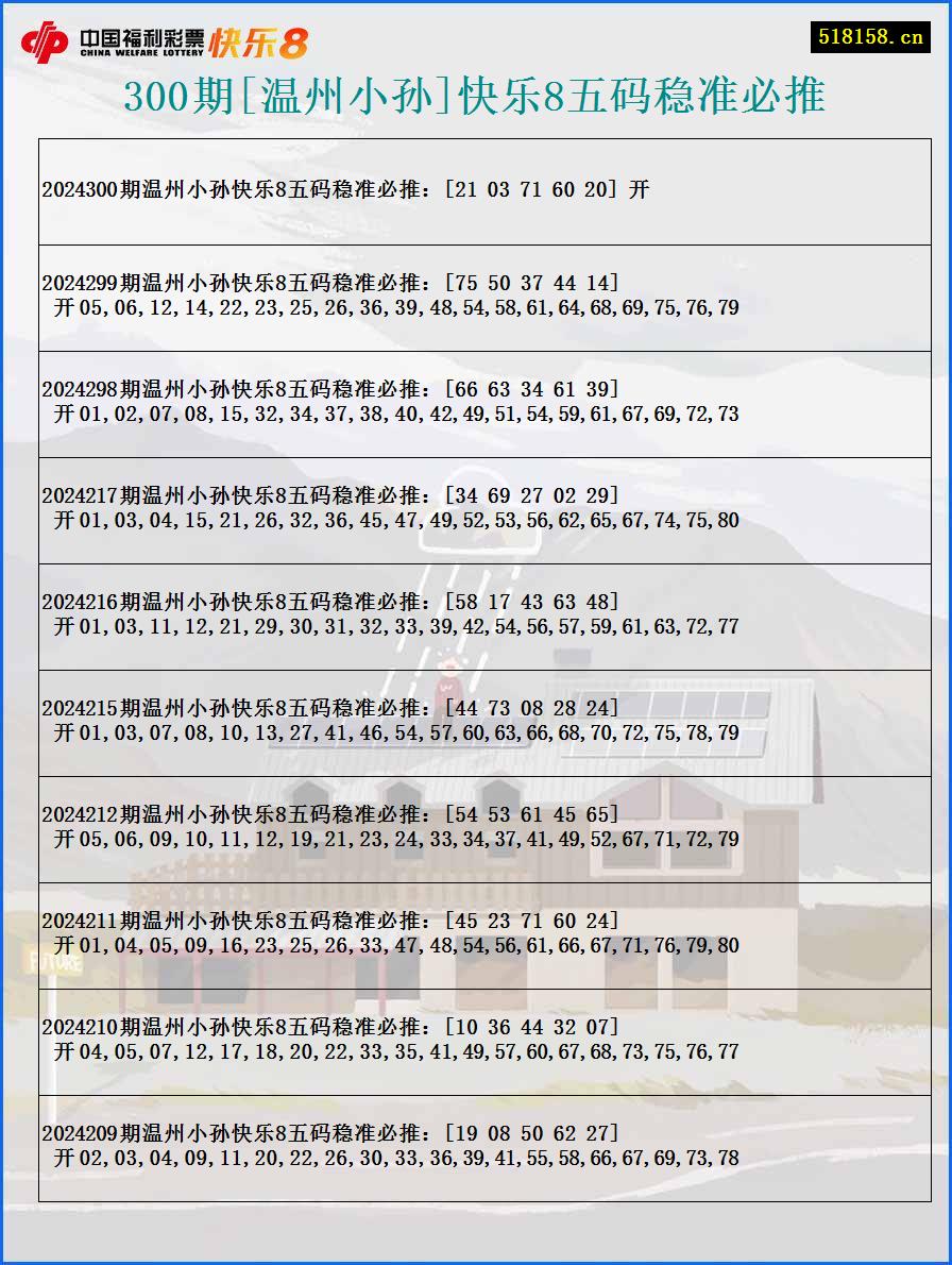 300期[温州小孙]快乐8五码稳准必推