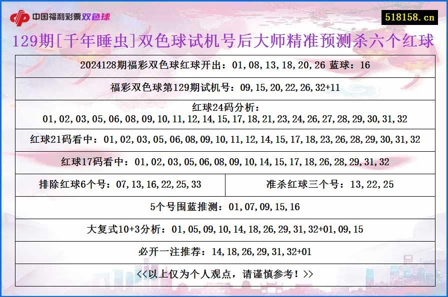 129期[千年睡虫]双色球试机号后大师精准预测杀六个红球