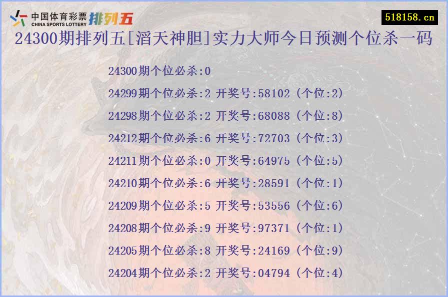 24300期排列五[滔天神胆]实力大师今日预测个位杀一码