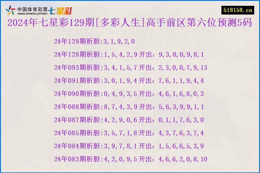 2024年七星彩129期[多彩人生]高手前区第六位预测5码