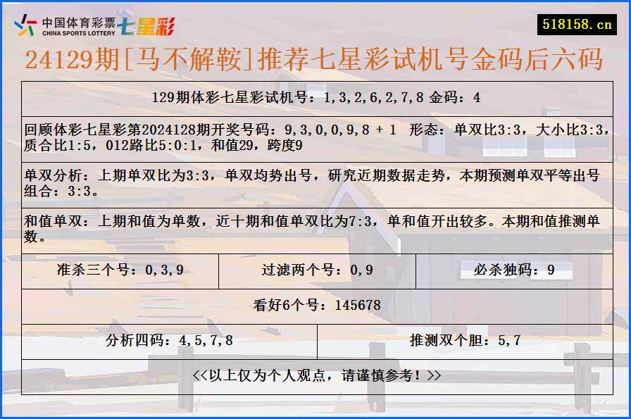 24129期[马不解鞍]推荐七星彩试机号金码后六码