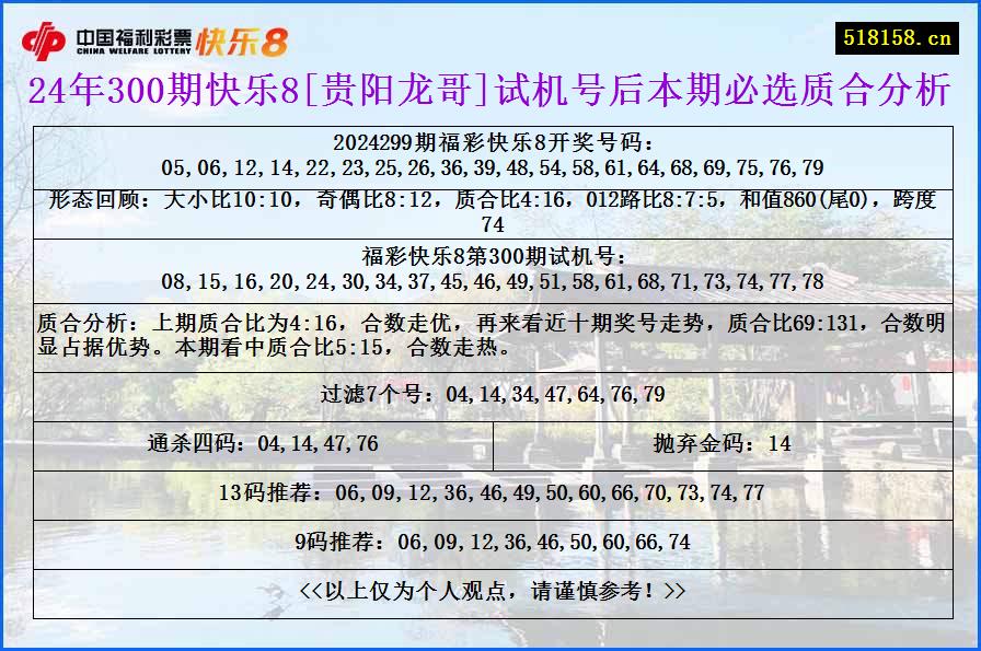 24年300期快乐8[贵阳龙哥]试机号后本期必选质合分析