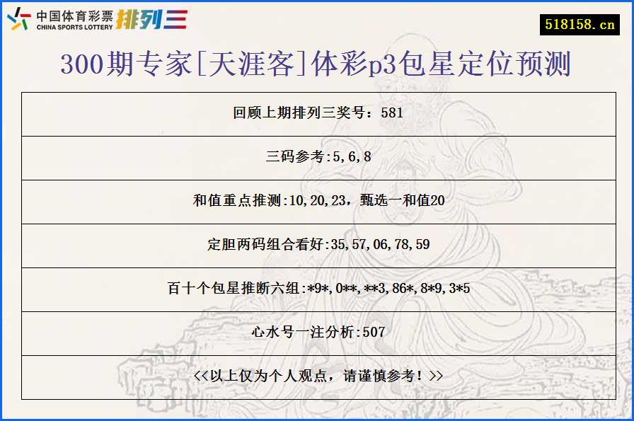 300期专家[天涯客]体彩p3包星定位预测