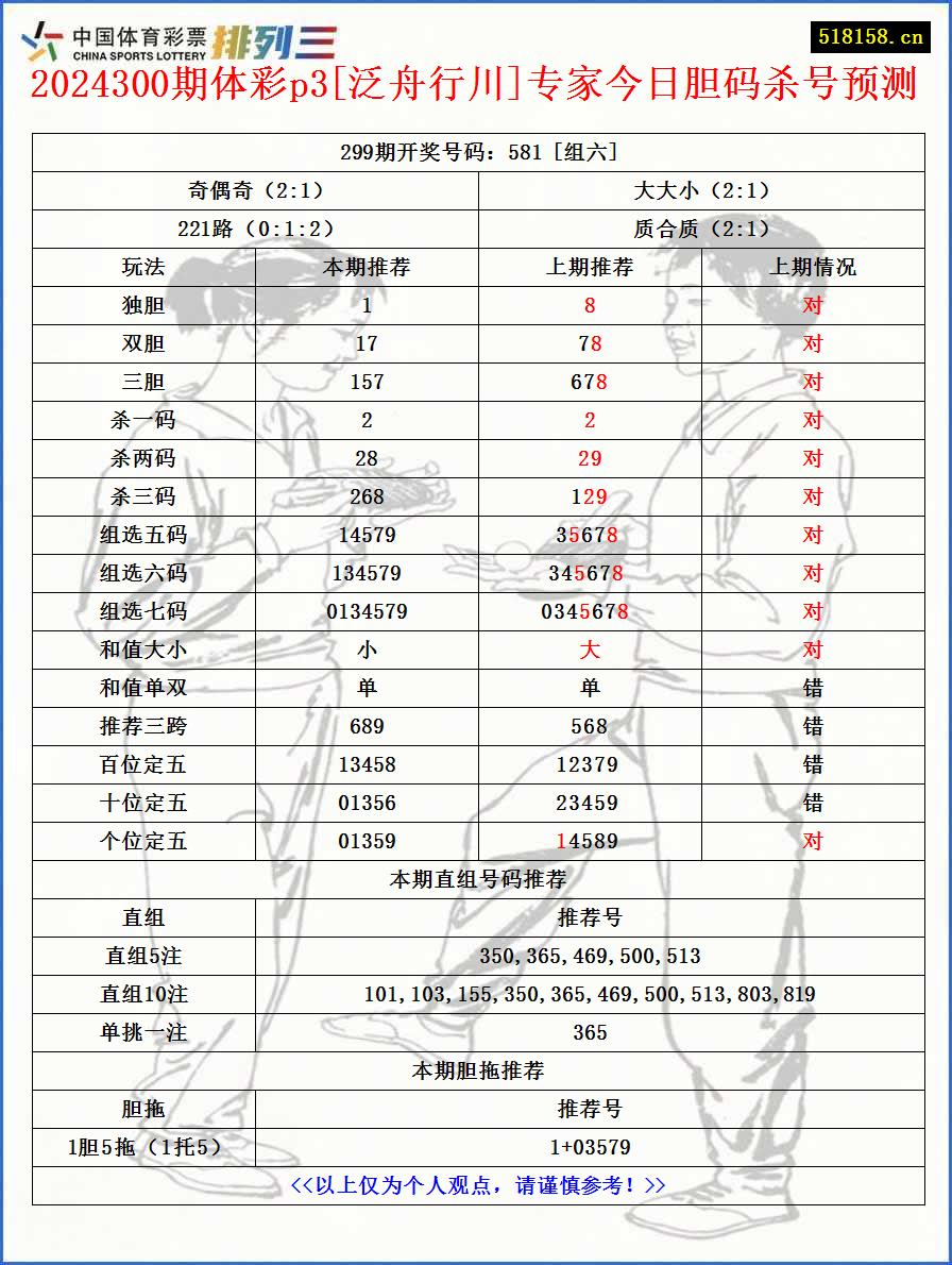 2024300期体彩p3[泛舟行川]专家今日胆码杀号预测