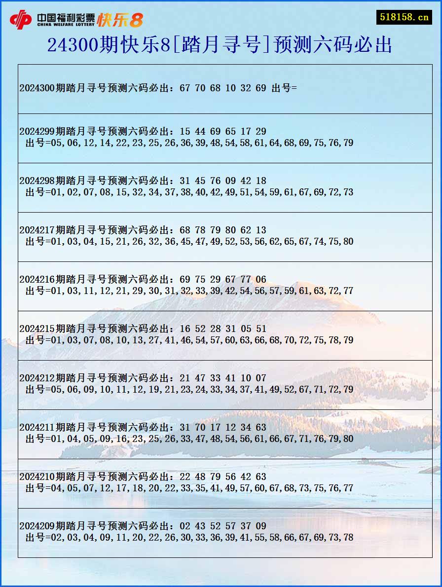 24300期快乐8[踏月寻号]预测六码必出