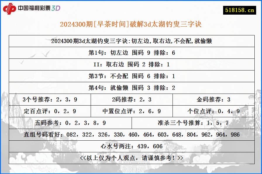 2024300期[早茶时间]破解3d太湖钓叟三字诀