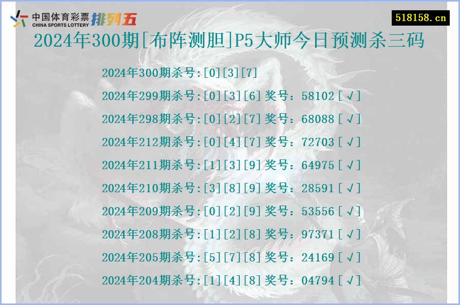 2024年300期[布阵测胆]P5大师今日预测杀三码