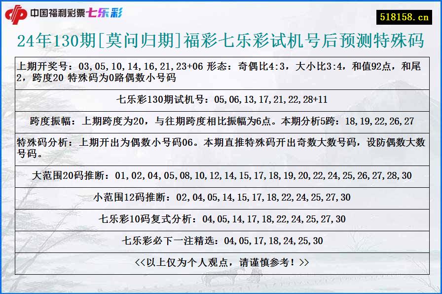 24年130期[莫问归期]福彩七乐彩试机号后预测特殊码