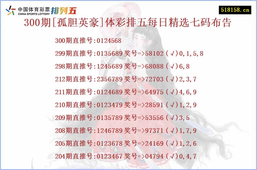 300期[孤胆英豪]体彩排五每日精选七码布告