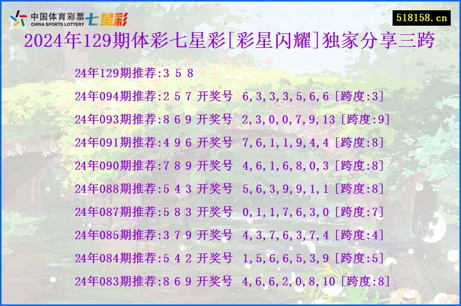 2024年129期体彩七星彩[彩星闪耀]独家分享三跨