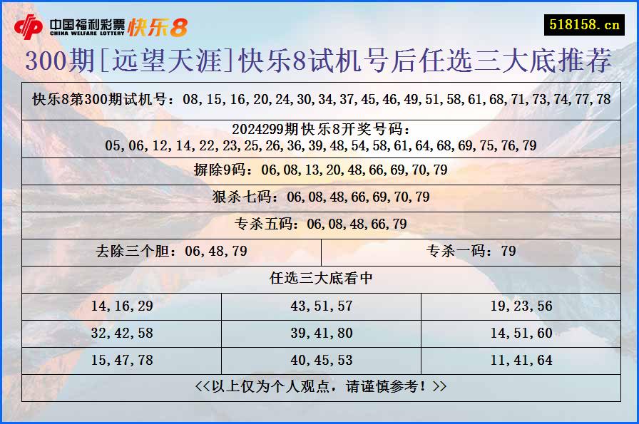 300期[远望天涯]快乐8试机号后任选三大底推荐