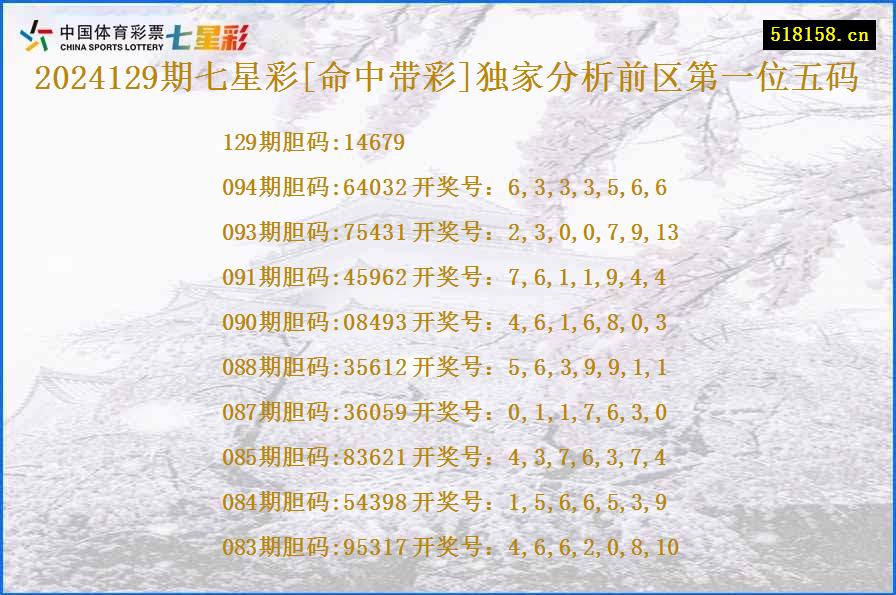 2024129期七星彩[命中带彩]独家分析前区第一位五码