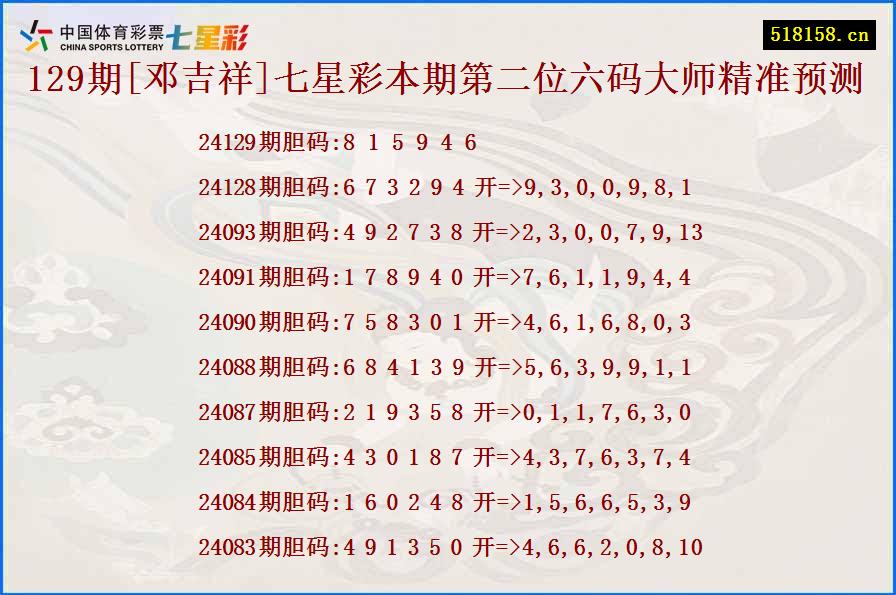 129期[邓吉祥]七星彩本期第二位六码大师精准预测