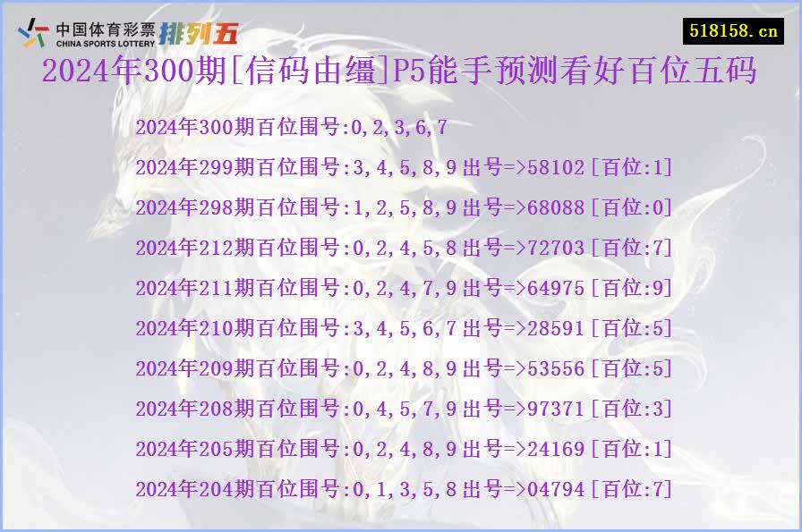 2024年300期[信码由缰]P5能手预测看好百位五码