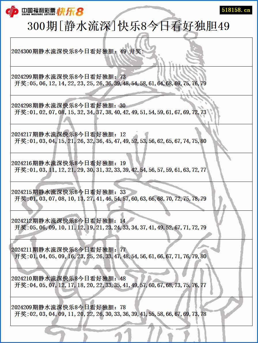 300期[静水流深]快乐8今日看好独胆49