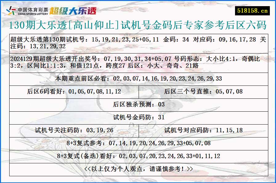 130期大乐透[高山仰止]试机号金码后专家参考后区六码