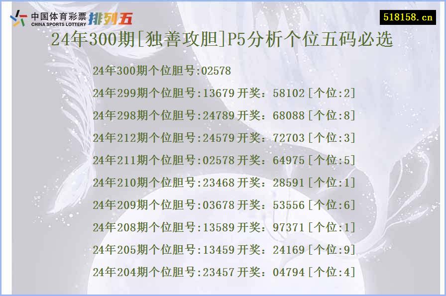 24年300期[独善攻胆]P5分析个位五码必选