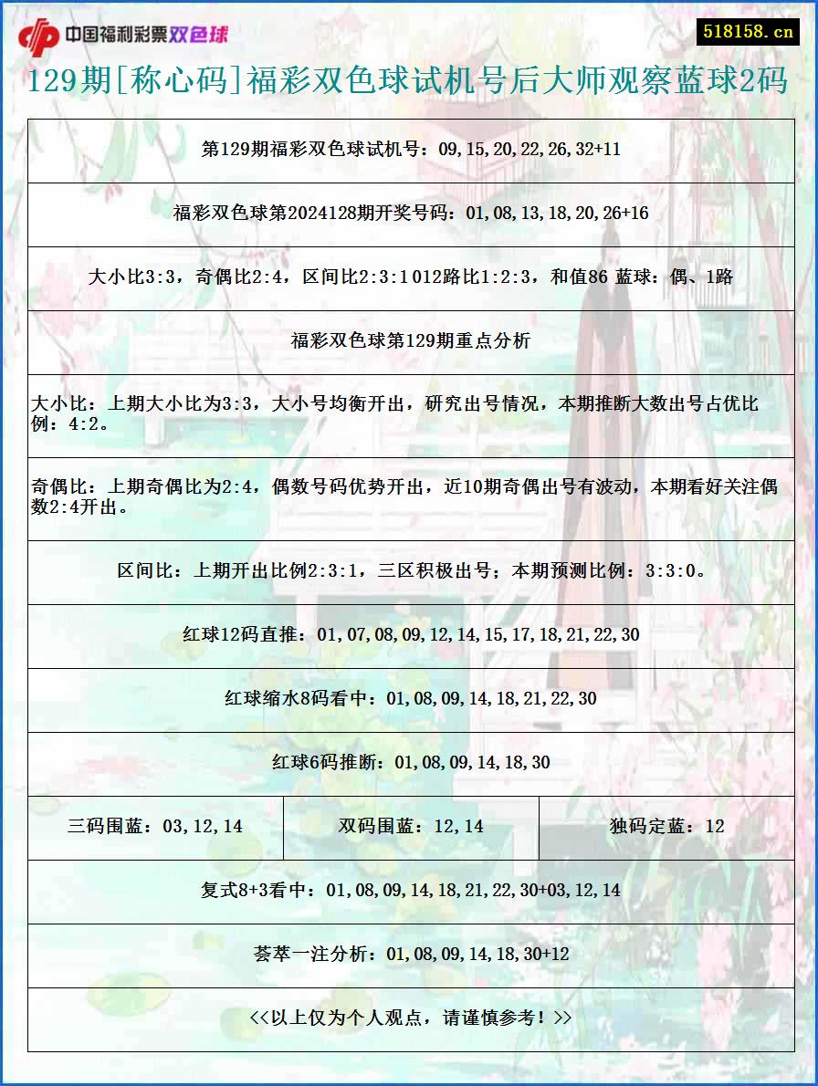 129期[称心码]福彩双色球试机号后大师观察蓝球2码