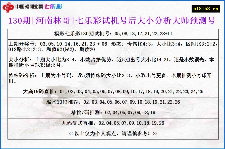 130期[河南林哥]七乐彩试机号后大小分析大师预测号