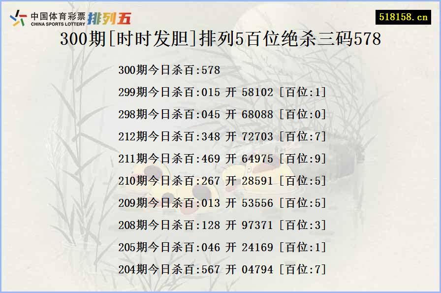 300期[时时发胆]排列5百位绝杀三码578