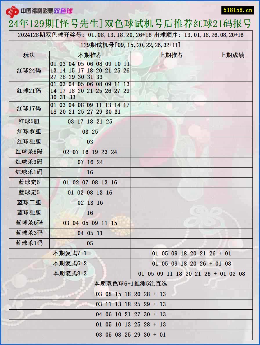 24年129期[怪号先生]双色球试机号后推荐红球21码报号