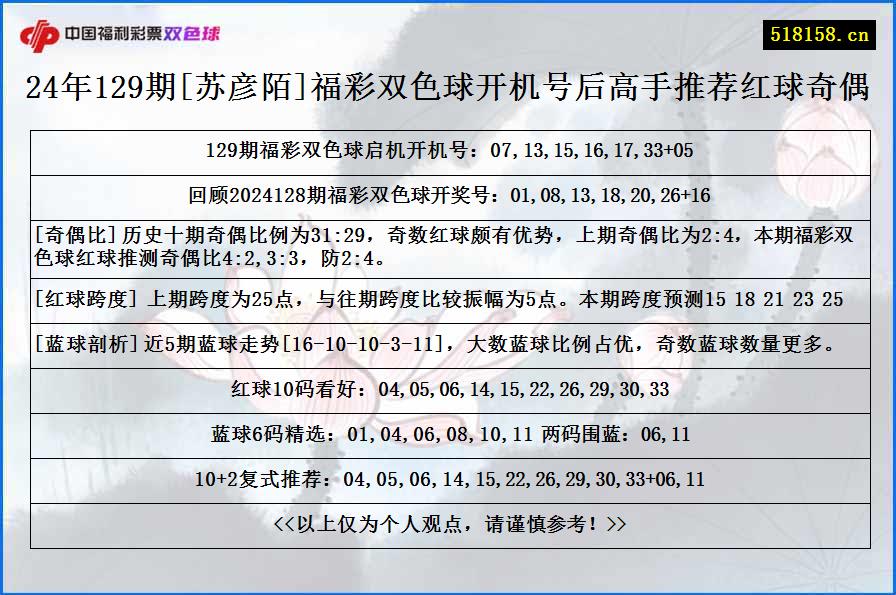 24年129期[苏彦陌]福彩双色球开机号后高手推荐红球奇偶