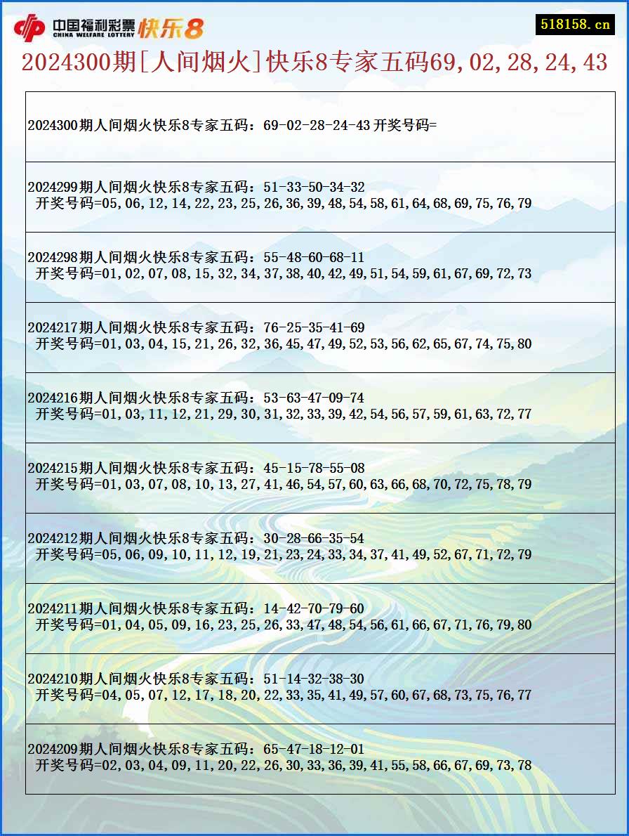 2024300期[人间烟火]快乐8专家五码69,02,28,24,43