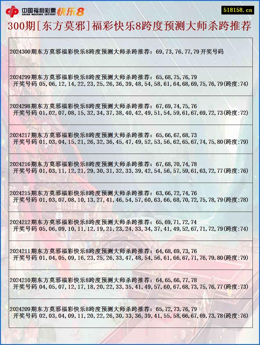 300期[东方莫邪]福彩快乐8跨度预测大师杀跨推荐