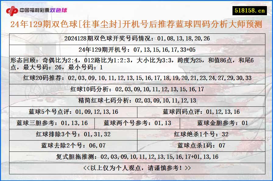 24年129期双色球[往事尘封]开机号后推荐蓝球四码分析大师预测