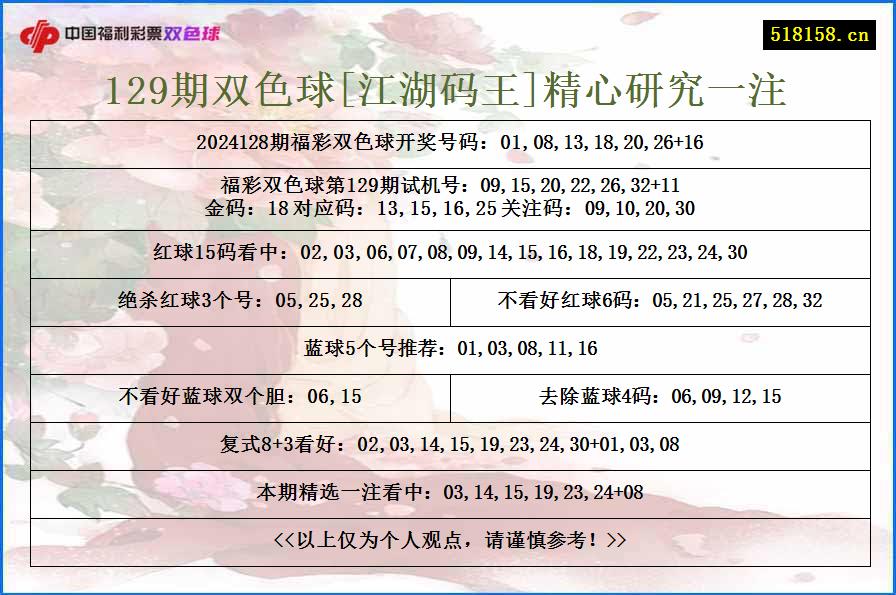 129期双色球[江湖码王]精心研究一注