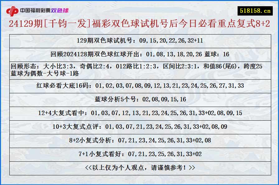 24129期[千钧一发]福彩双色球试机号后今日必看重点复式8+2